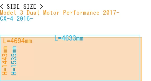 #Model 3 Dual Motor Performance 2017- + CX-4 2016-
